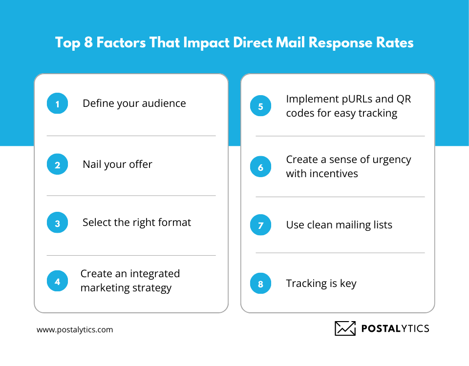 Direct Mail Response Rates-2
